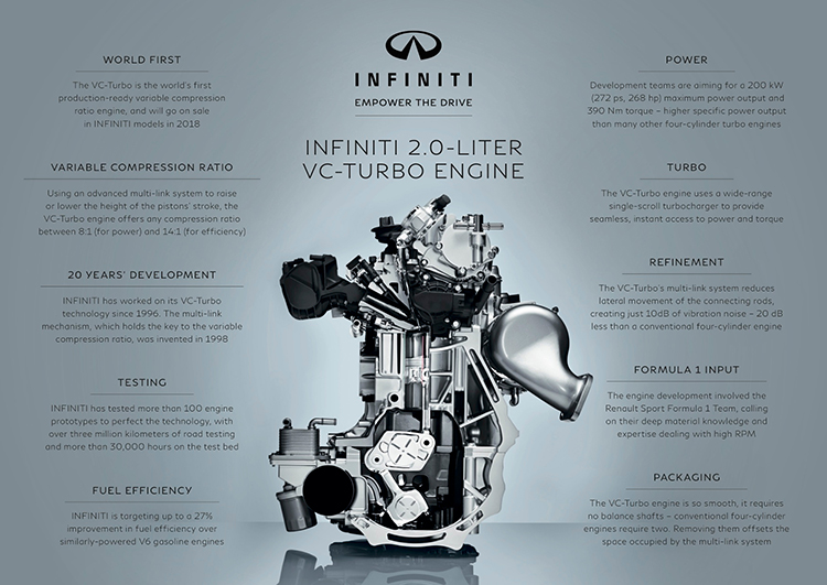 Infiniti VCTurbo The world’s first productionready variable