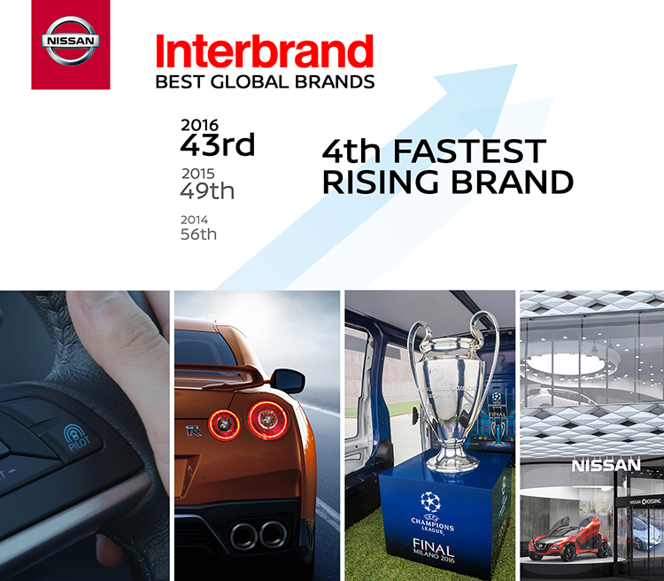 Interbrand releases Best Global Brands 2022 - Interbrand