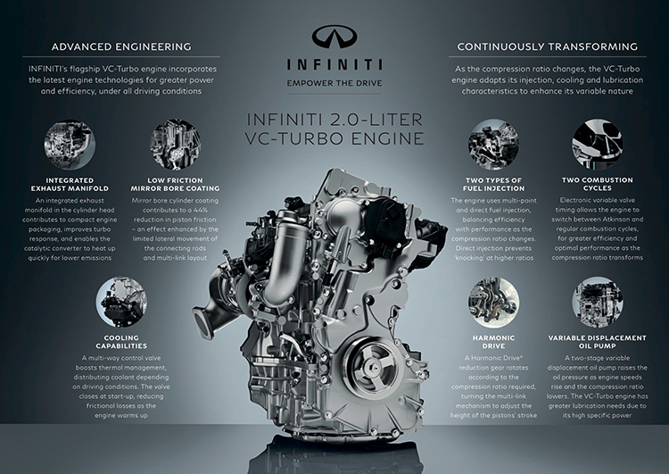 VC-Turbo – the world's first production-ready variable compression ratio  engine