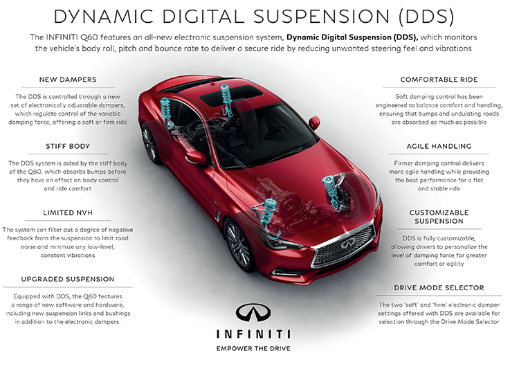 INFOGRAPHICS Infiniti Direct Adaptive Steering (DAS) and Dynamic