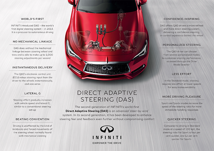 INFOGRAPHICS Infiniti Direct Adaptive Steering (DAS) and Dynamic
